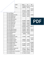 Sr. No. Date Site Name Receipt GST Paid