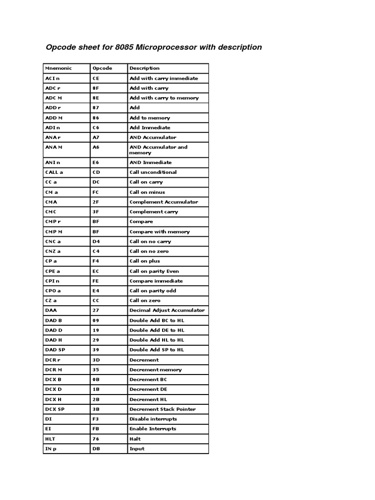 Opcode Sheet For 8085 Microprocessor With Description | PDF | Chess ...