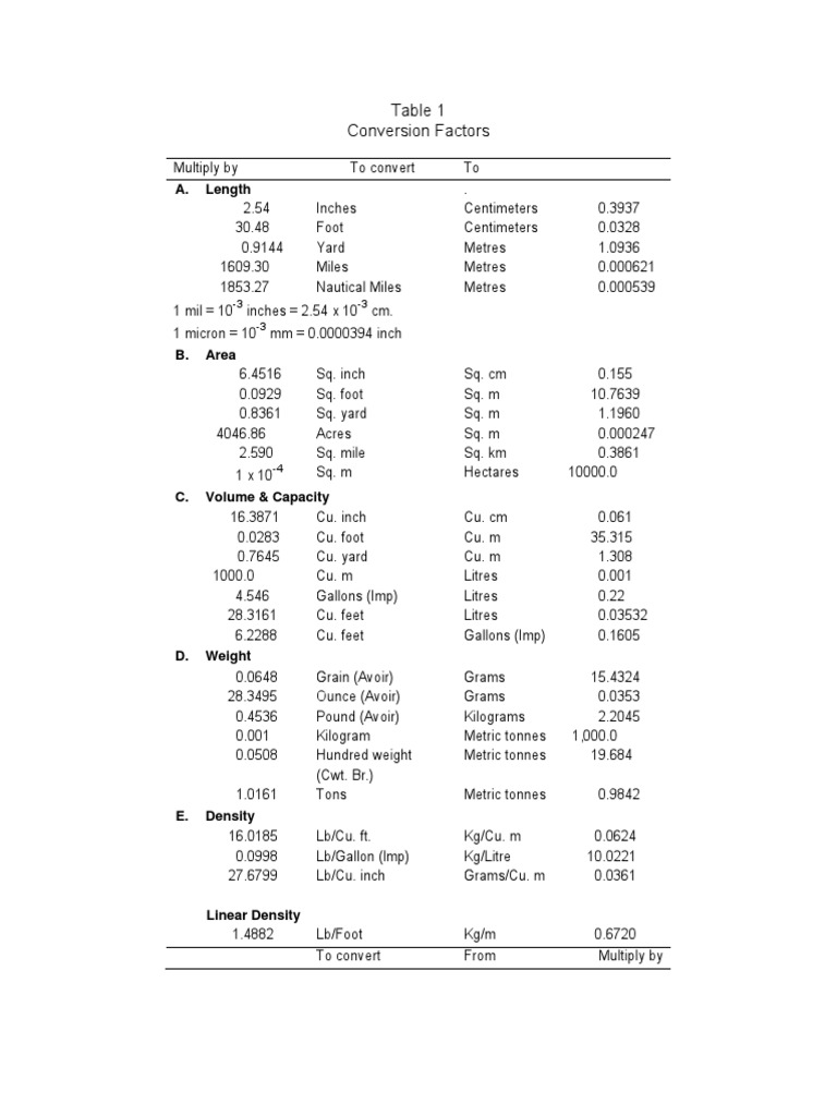 Conversion Factors and Building Material Weights | PDF | Brick | British  Thermal Unit