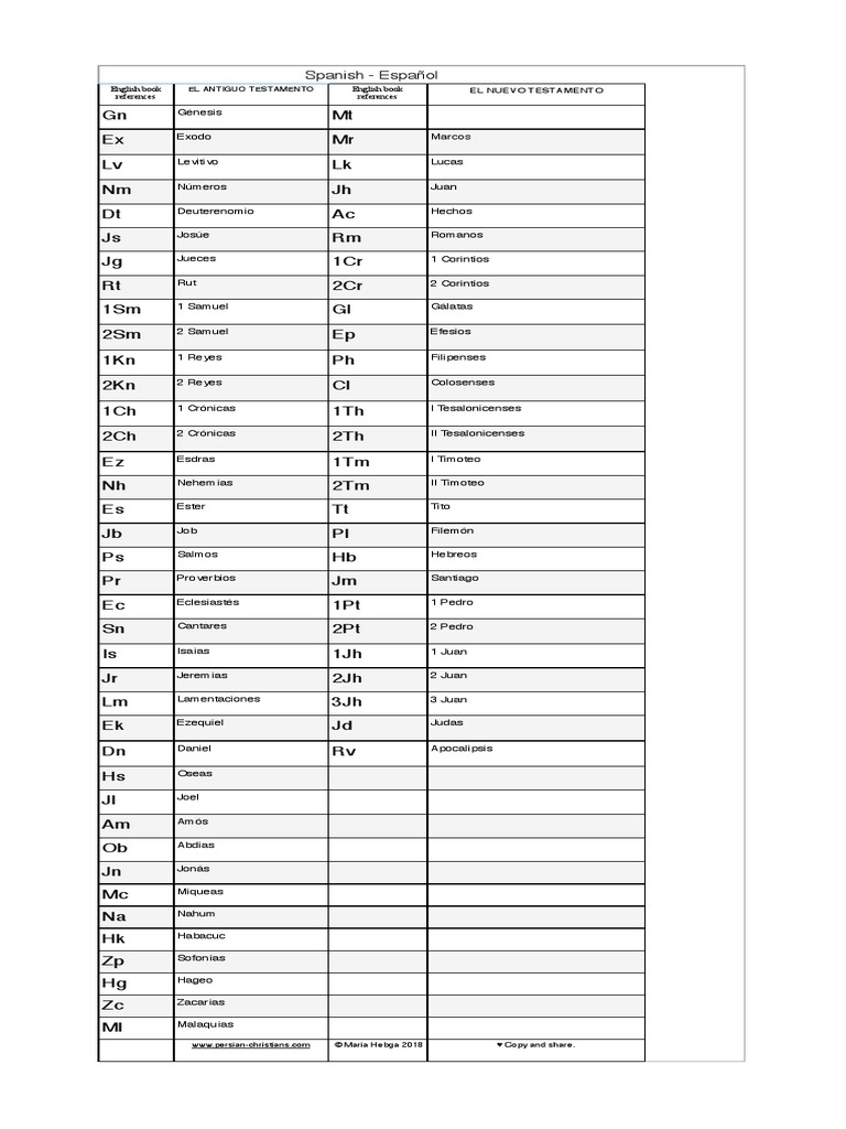 Bible Chapters English Spanish Español Obras