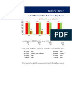 Perceptive Analytics Delhi ODD EVEN Rule Analysis Ver 1.0