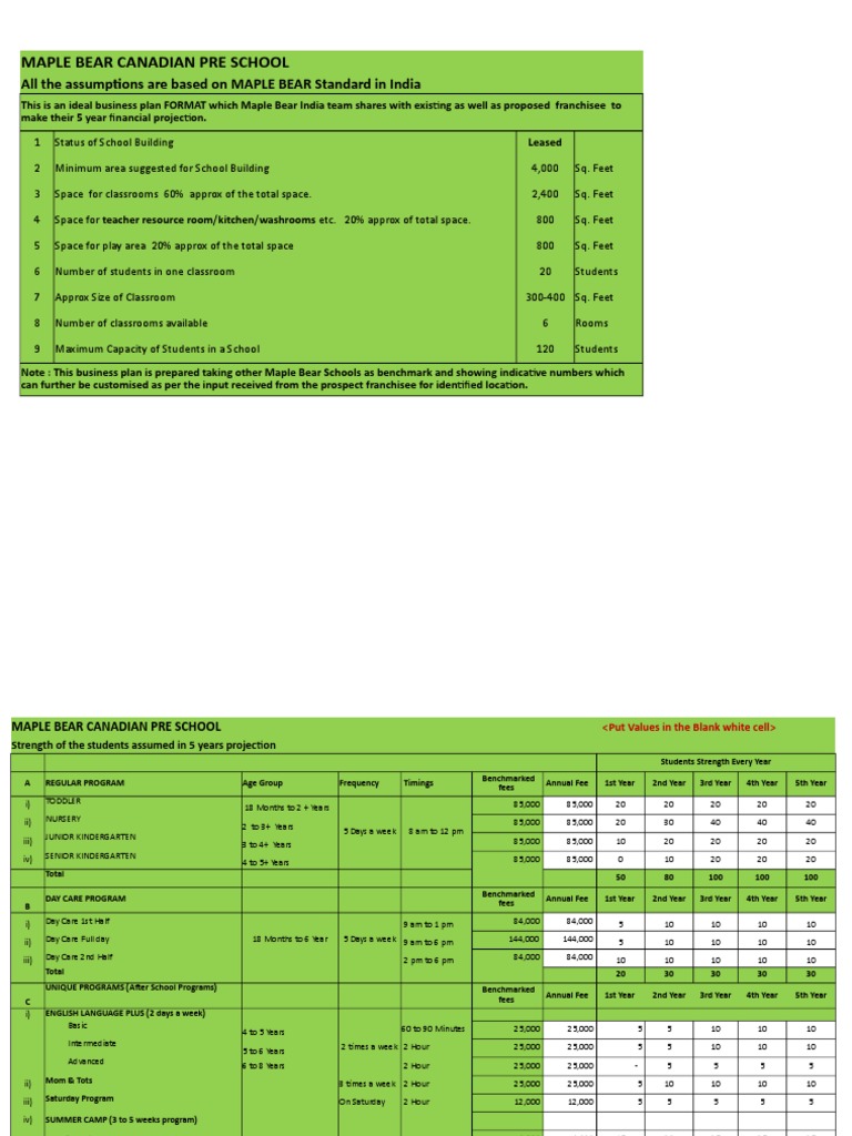 Business Plan Mapel Bear | PDF | Internal Rate Of Return | Economies