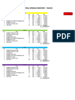 Scope pricing