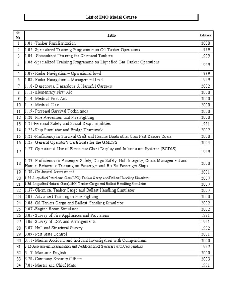 List of IMO Model Course Shipping Logistics