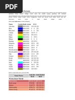 Kode Warna RGB dan CMYK Lengkap | PDF