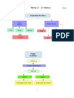 Esquemas Tema 2
