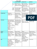 Tablas Clima