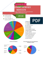 infographic of student survey results- updated 2
