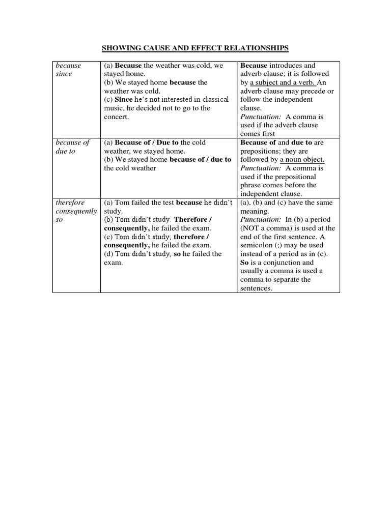 Showing Cause and Effect Relationships | PDF