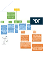 Mapa Conceptual