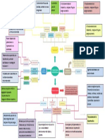 Farmacologia Cardiovascular