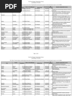 Download California City Manager Compensation by Bill Gram-Reefer SN37445918 doc pdf