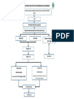SOP Alur Pelayanan Poli Gizi Puskesmas Balai Karangan