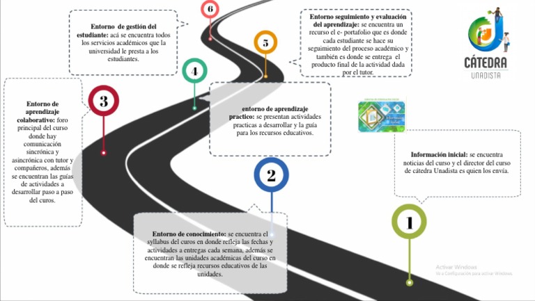 Modelo de Ruta de Aprendizaje | PDF | Comunicación | Ciencia cognitiva