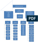 Typical Project Organization Chart