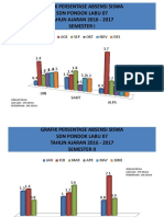 GRAFIK UKS