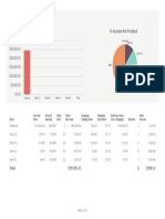 Online Sales Tracker: % Income Per Product Product Profit Per Item