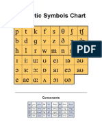 English Phonetic Chart of Sounds