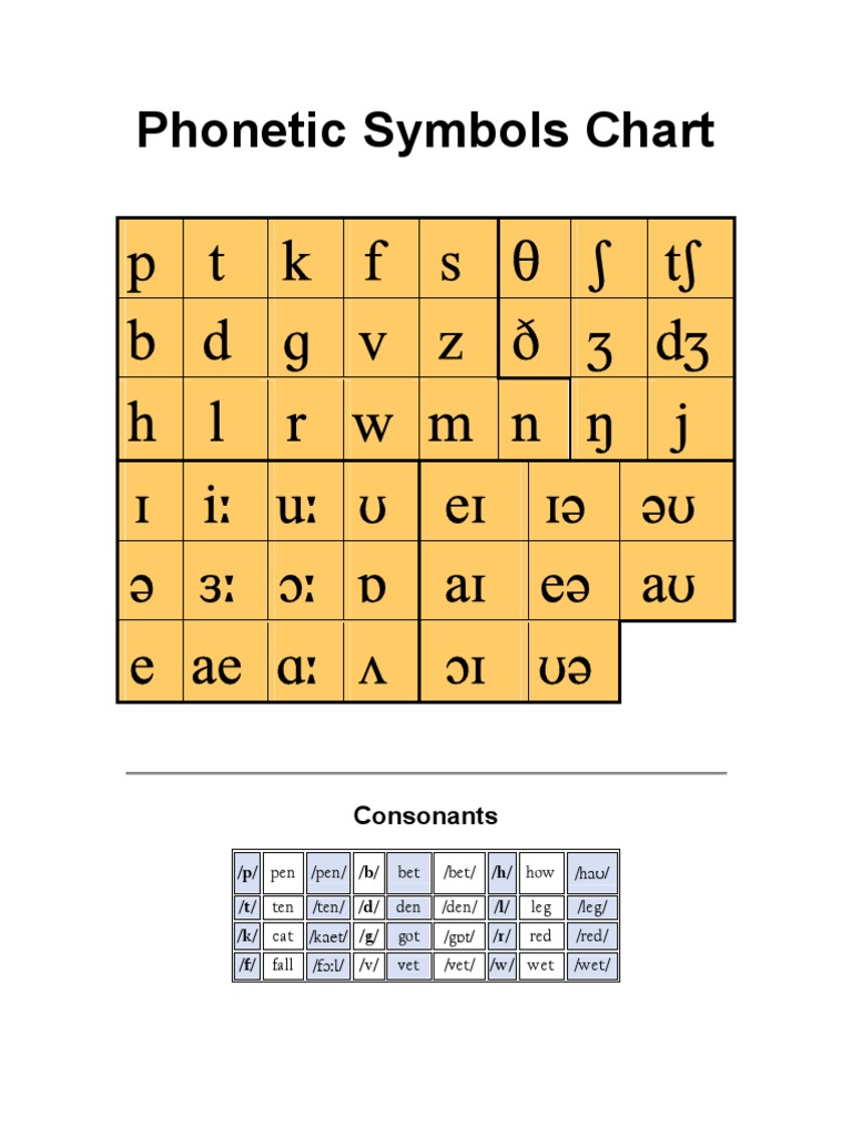 english phonetic chart of sounds