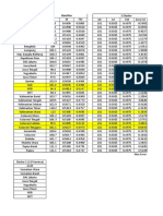 Region (Province) Baseline 1 Cluster