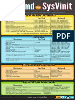 systemd-vs-sysVinit-cheatsheet.pdf