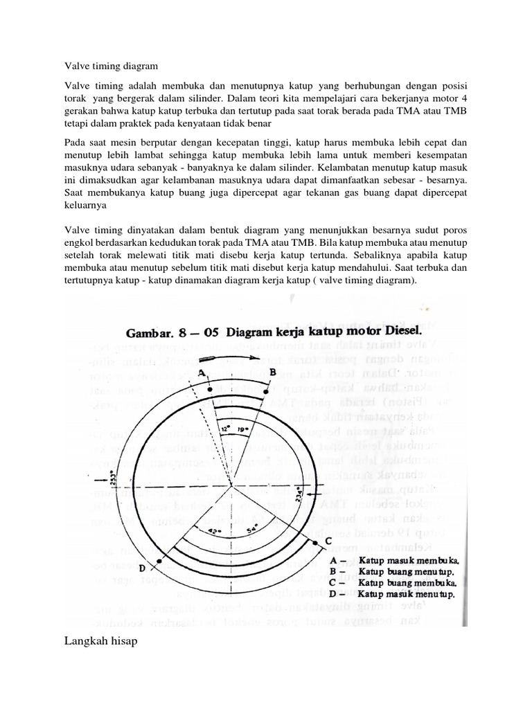 Valve timing diagram | PDF