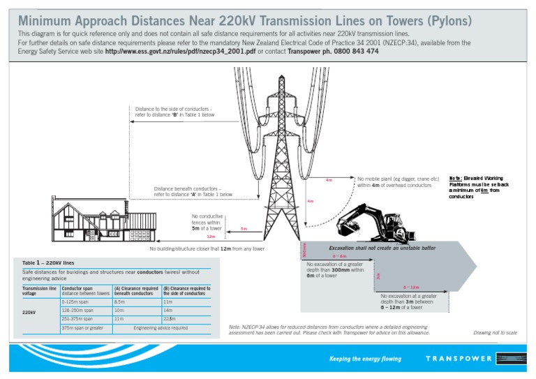 Minimum Approach Distances for 220kV Lines | PDF | Electric Power ...