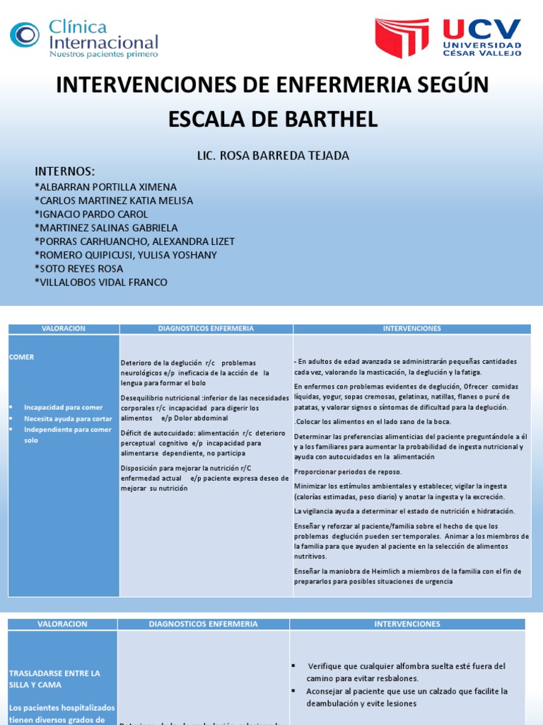 Escala De Barthel Descargar Zoom