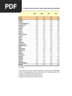 Hourly Labour Costs 2016