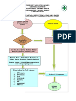 7.1.1.2 Alur Pendaftaran Puskesmas 