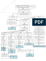 pathway cva trombus.docx