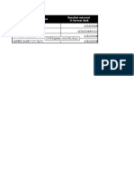 Functii Tip Data Calendaristica MANAGEMENT