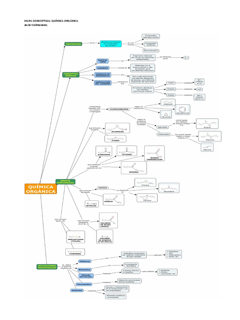 MAPA CONCEPTUAL QUÍMICA ORGÁNICA