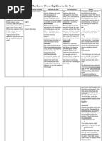 Big Ideas of the Secret River (2)