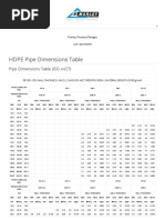 HDPE Pipe Dimensions Table