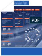 Poster en ISO 9606 1 2013 English PDF