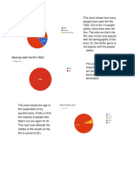 Chart Analysis