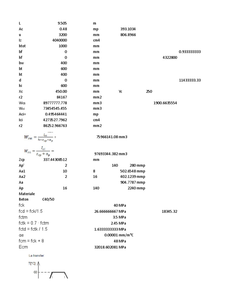fck fcd = fck/1.5 fctm fctk = 0.7 ∙ fctm αe fcm = fck + 8 Ecm fctd ...