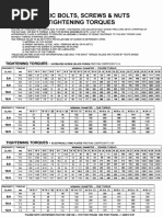 Metric Tighten Torques PDF