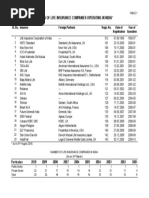 1. List of Life Insurance Companies in India