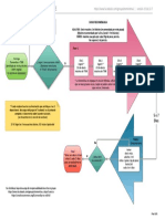 Diagrama Protocolo Trementina Simple - Standard PDF