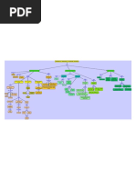 CONCEPT MAP - THEORIES OF TEACHING IN LANGUAGE TEACHING - DAINER BONILLA..pdf