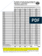 Escalas. Salariales Quimicos 01 05 2017 A 31 04 2018