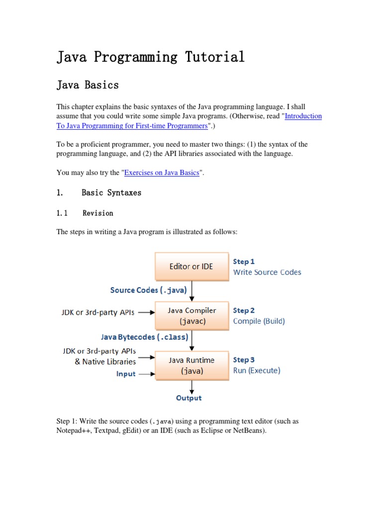 Java Programming Tutorial: Learn Java Basics Syntax, Variables, Data ...