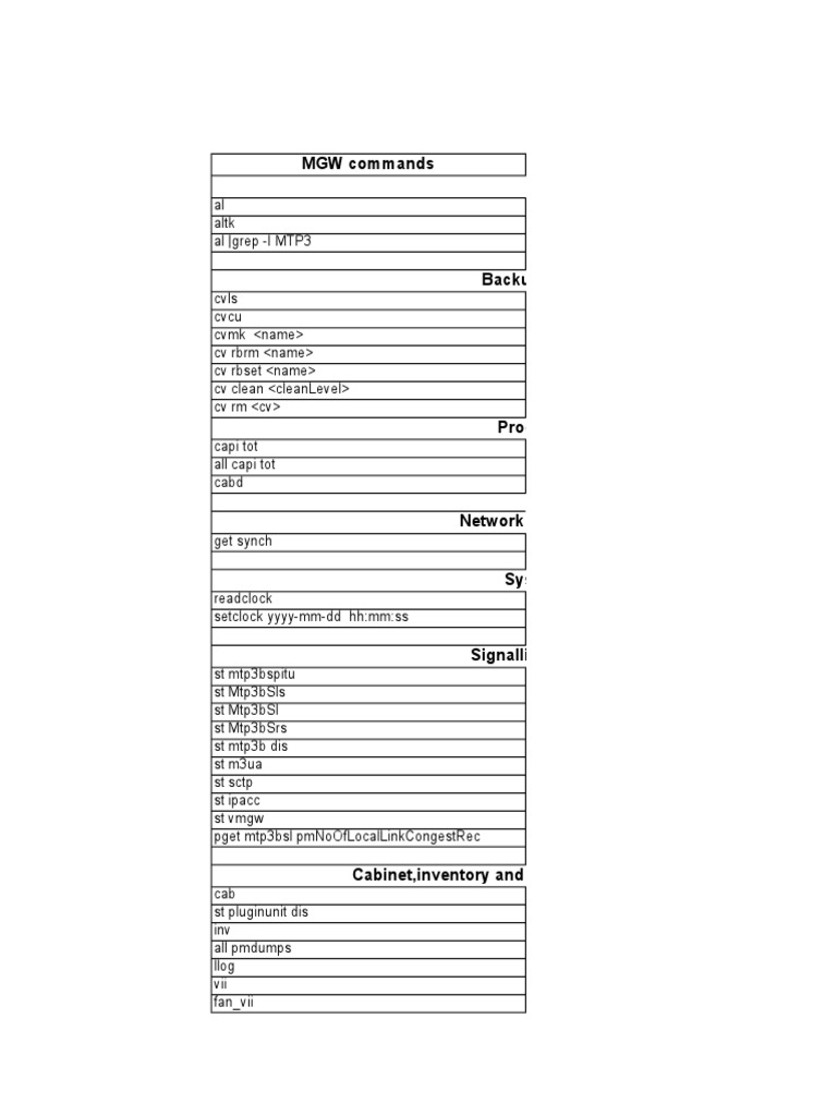 MGW Command Reference Guide | PDF | Communications Protocols | Digital ...