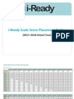 Iready Placement Tables 2017 2018