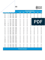 Arm circumference-for-age boys z-scores chart