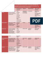 Estrategias Globales 2017-2018