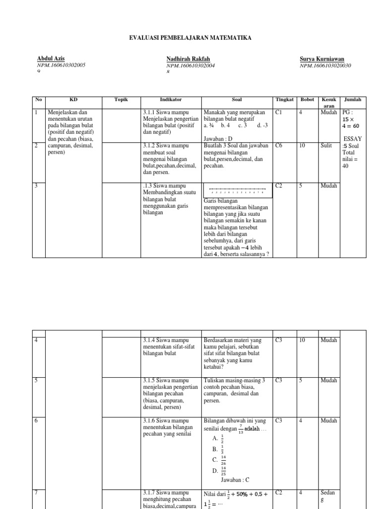 Evaluasi Pembelajaran Matematika