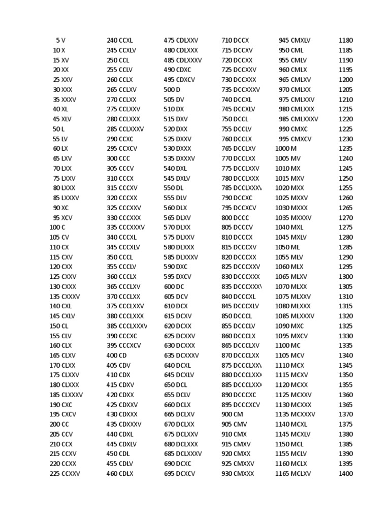 Numeros Romanos Al 4000 PDF